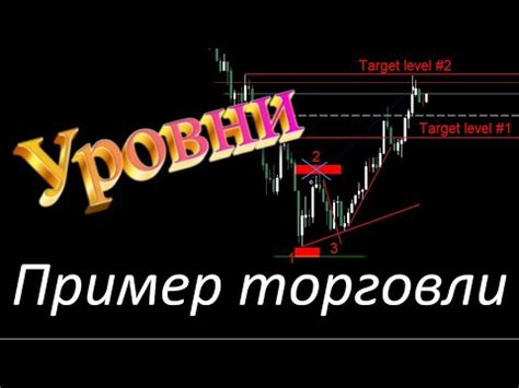 интерполяция графика цены форекс